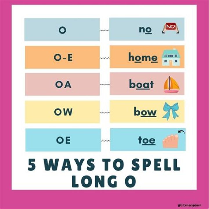 How to spell circus
