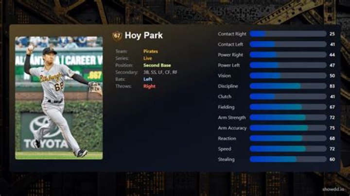 Hoy Park - Age, Family, Bio