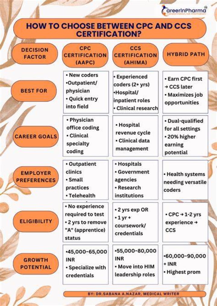 Is CCS or CPC certification better?