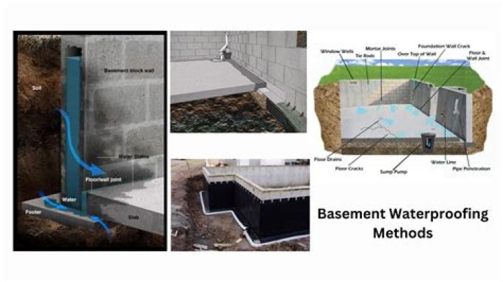 Is contact cement water proof?