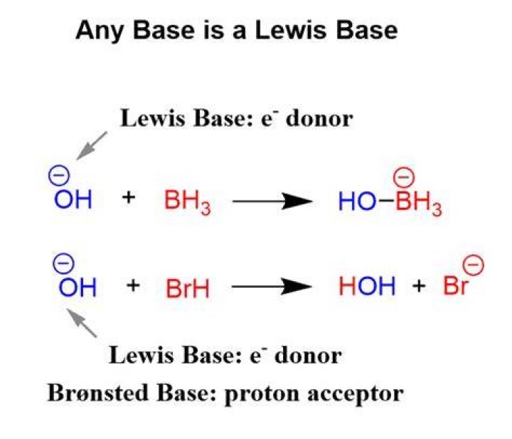 Is HS a Lewis acid or base?