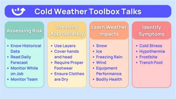 Is it dangerous to grill in cold weather?