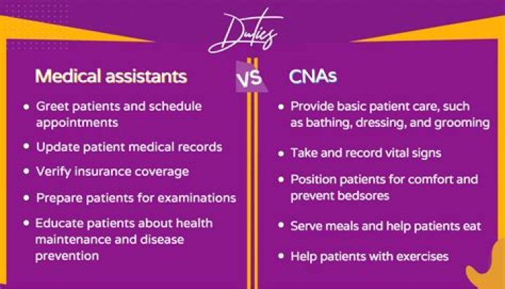 Is NA and CNA the same thing?