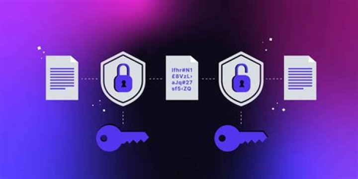Is s3 encrypted in transit?