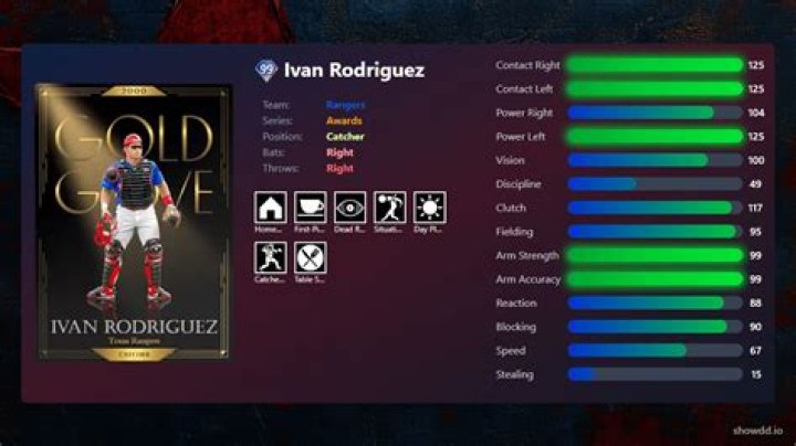 Iván Rodríguez - Age, Family, Bio