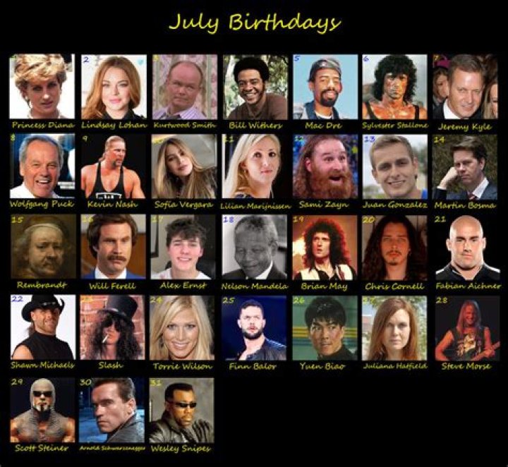 July 22 In Entertainment | Famous Birthdays
