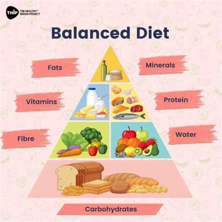 Know the diet and other restrictions followed by Selena Gomez after her kidney transplantation!
