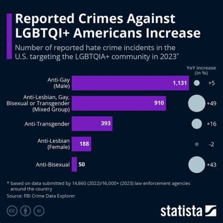 
LGBTQ Community Is Afraid Salvador Ramos Might Spread Unwarranted Transgender Hate After His Sexuality Is Brought Into Question 