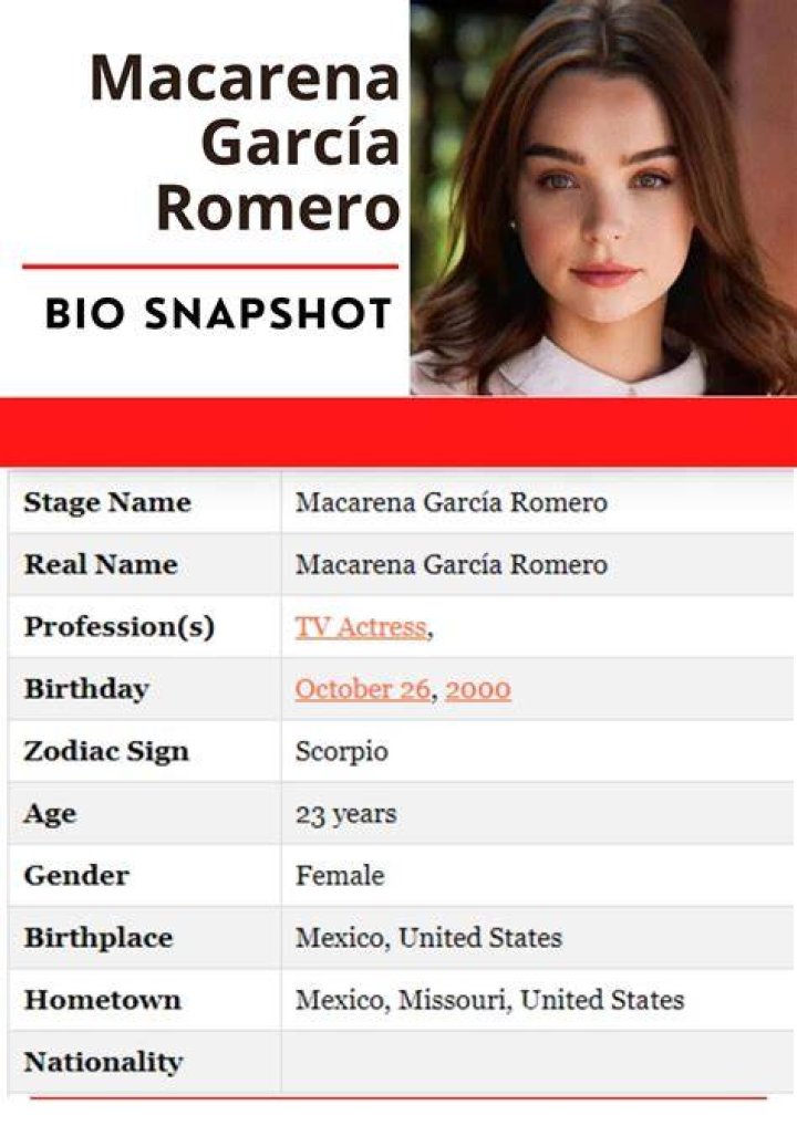 Macarena García Romero - Age, Family, Bio