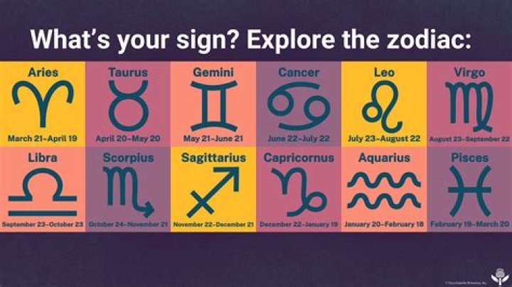 March 11 Horoscope and Zodiac