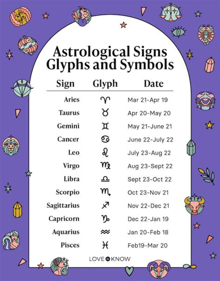 May 3 Horoscope and Zodiac