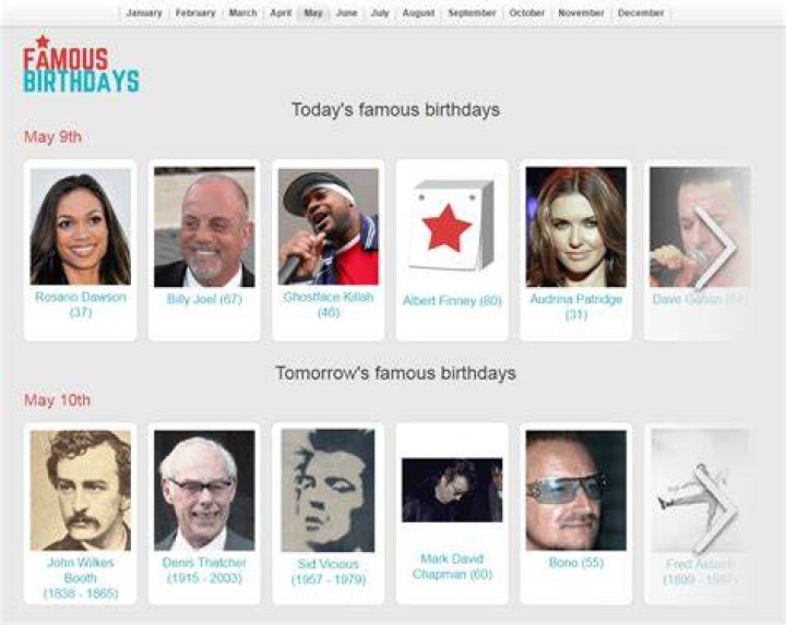Models Born August 21 | Famous Birthdays