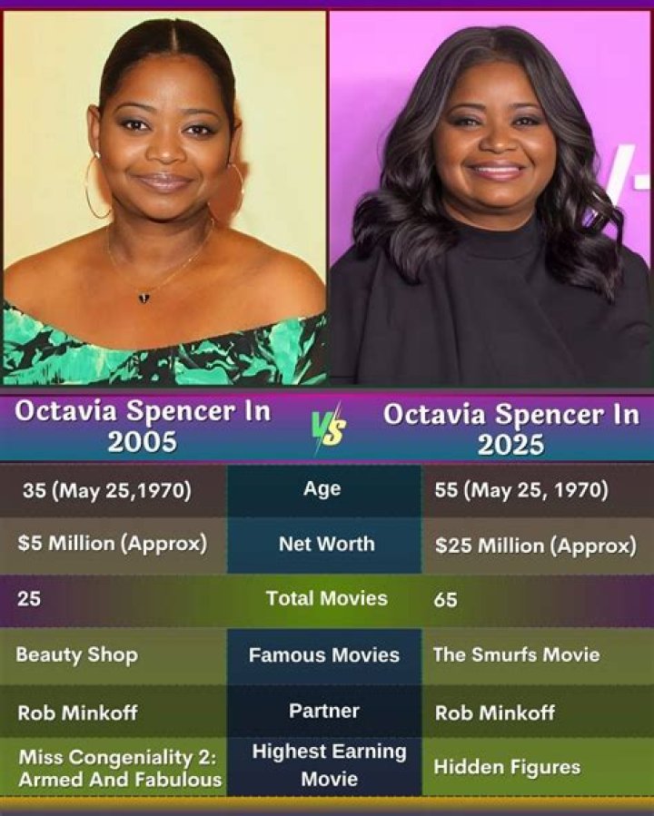 Octavia Spencer - Age, Family, Bio