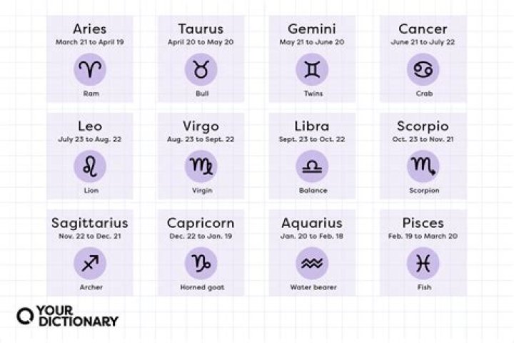 October 13 Horoscope and Zodiac