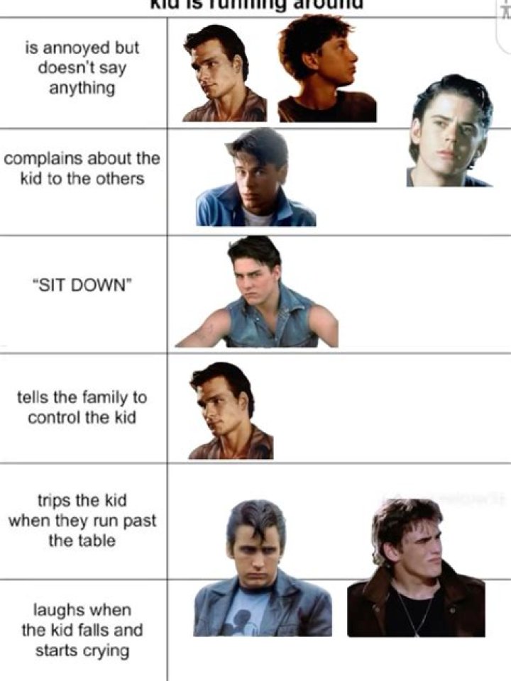 Outsiders - Cast, Ages, Trivia
