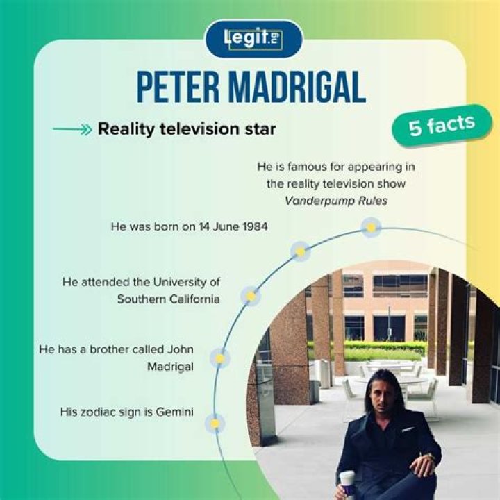 Peter Madrigal Bio (Wiki) 