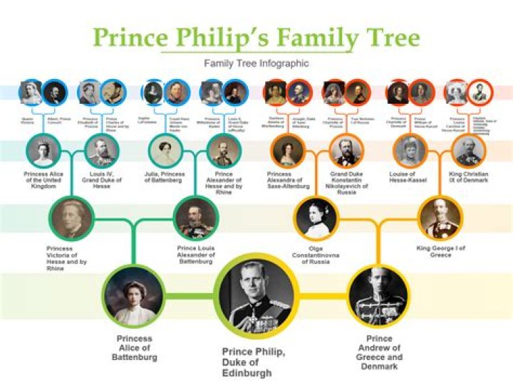 Prince Philip - Trivia, Family, Bio
