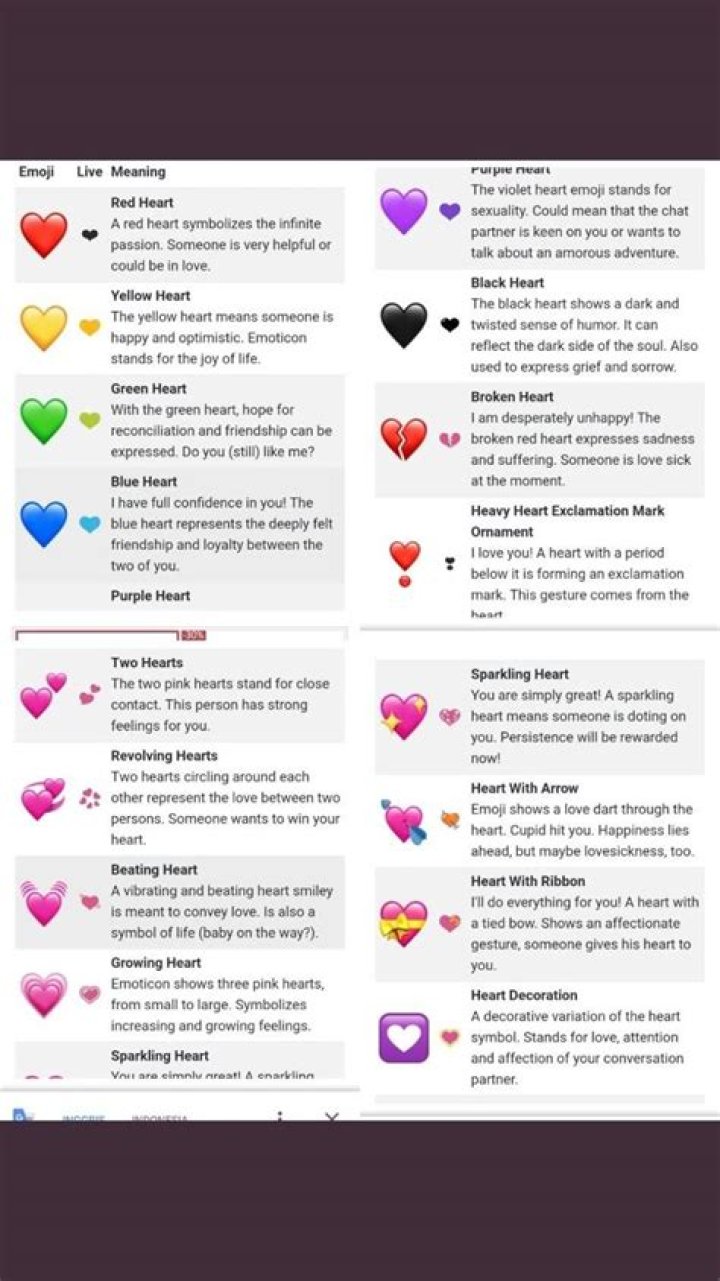 
Purple Hearts: What is it’s actual meaning? 