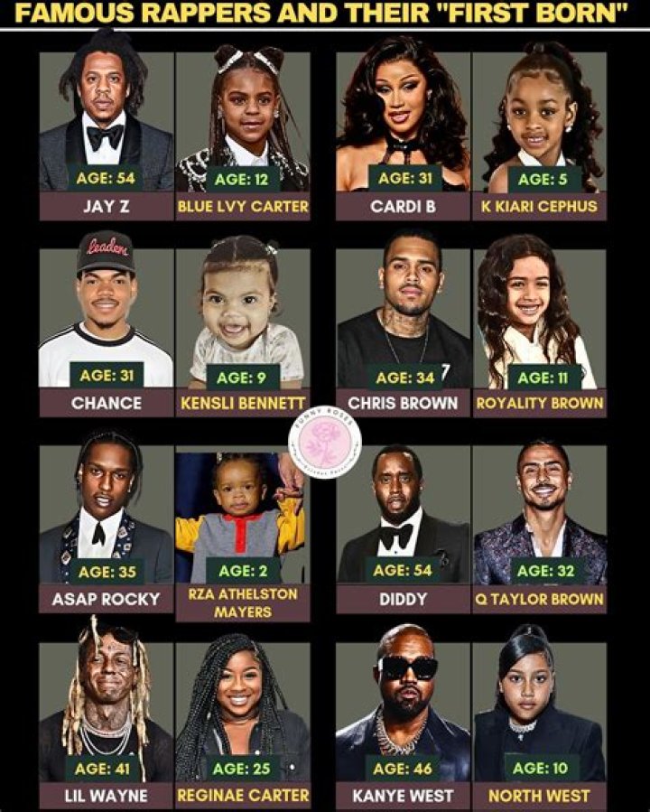 Rappers Born May 1 | Famous Birthdays