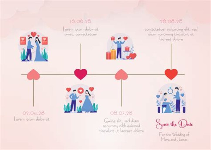Relationship Timeline; The Dating History Of The American DJ, Diplo!