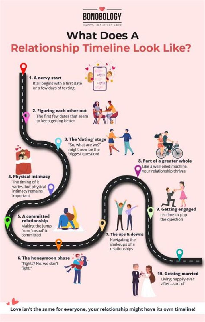 Relationship Timeline; The Dating History Of The American DJ, Diplo!