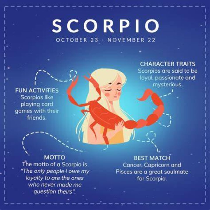 Scorpios | Famous Birthdays