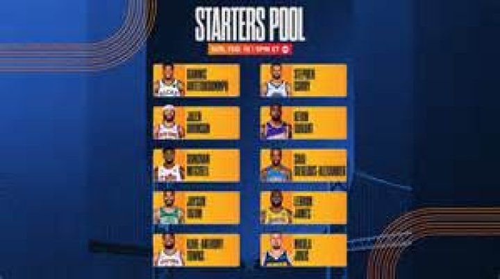 Seven Unknown Interesting Facts of NBA Star Jessie Govan!