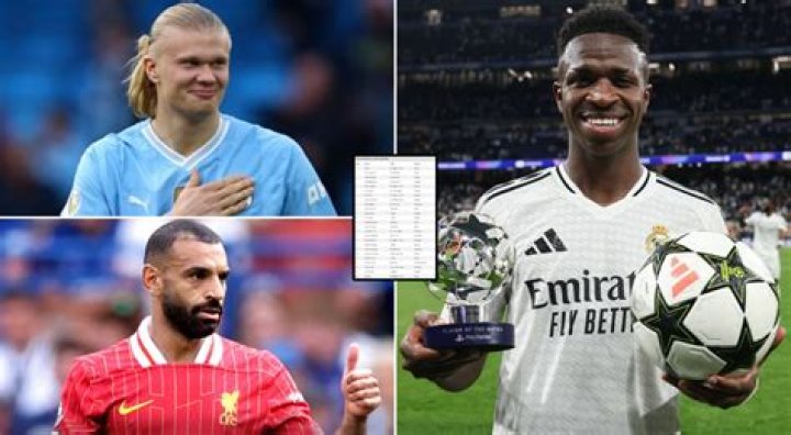 Soccer Players Born December 5
