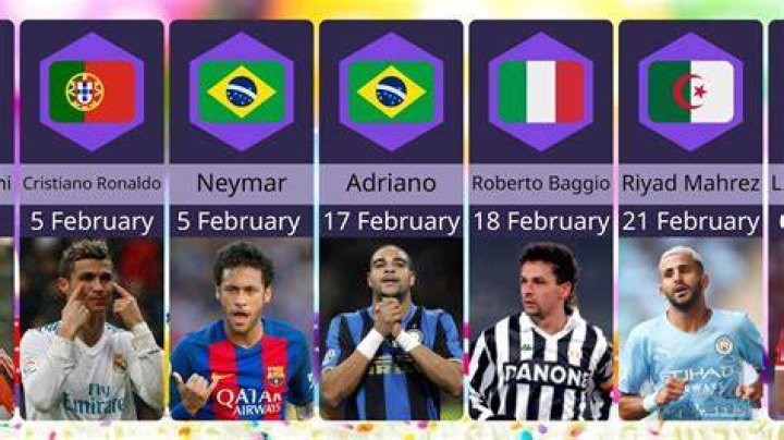Soccer Players Born February 8