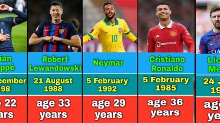 Soccer Players Born October 31