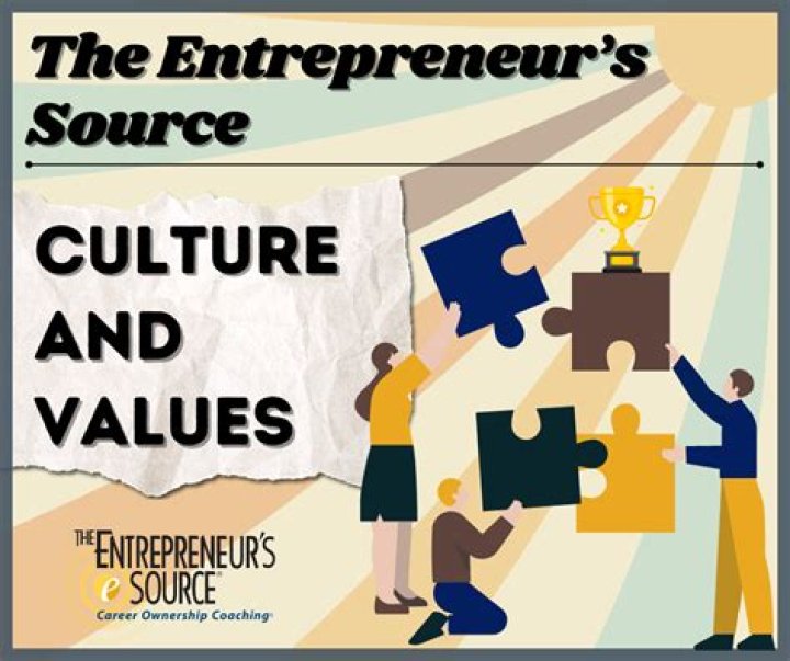 Source: entrepreneur