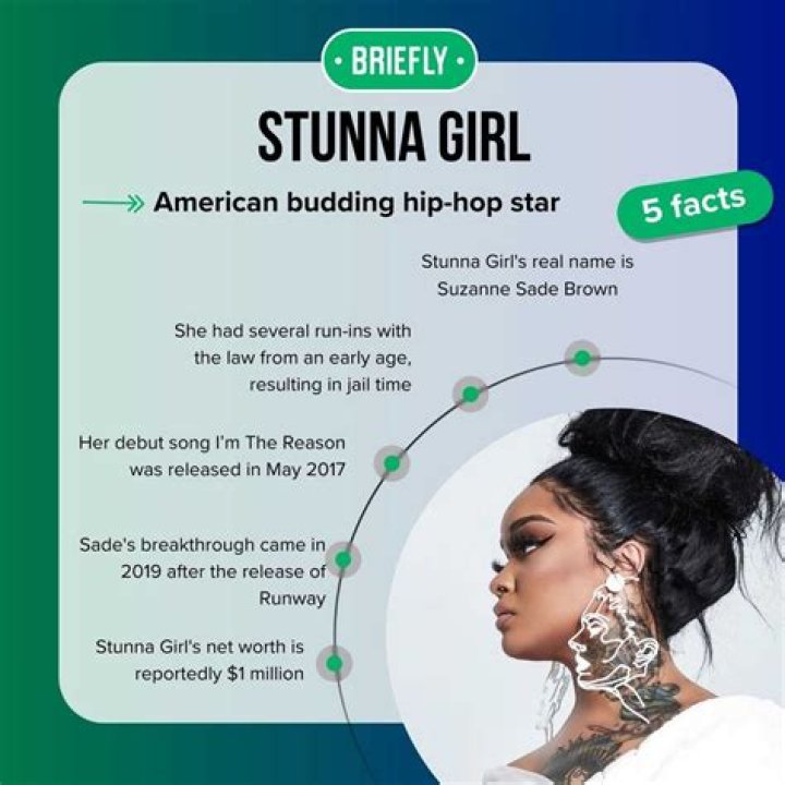 Stunna Reese - Trivia, Family, Bio
