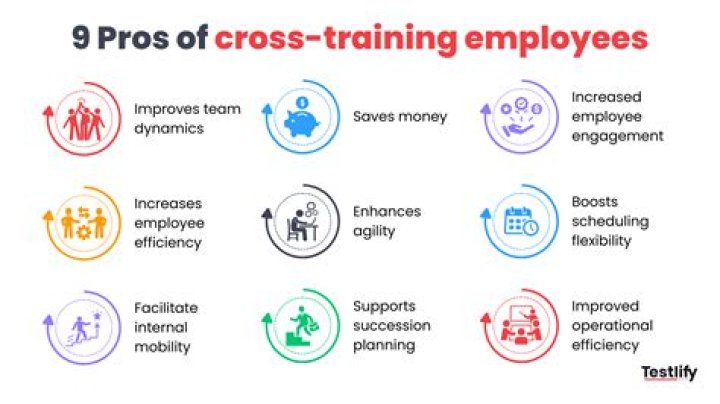 
Target Employees Criticize Chain for Not Paying Cross-Trained Workers More in Viral TikTok 