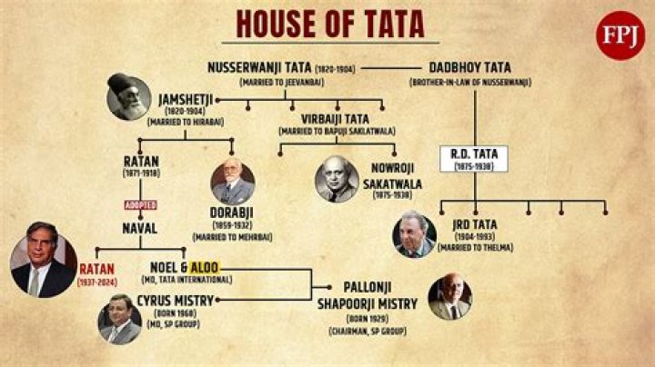 TaTa - Age, Family, Bio
