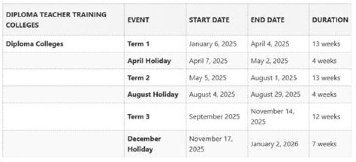 
Teacher Strike: A List of Current Dates Staff at a London School Will Walk Out in February 