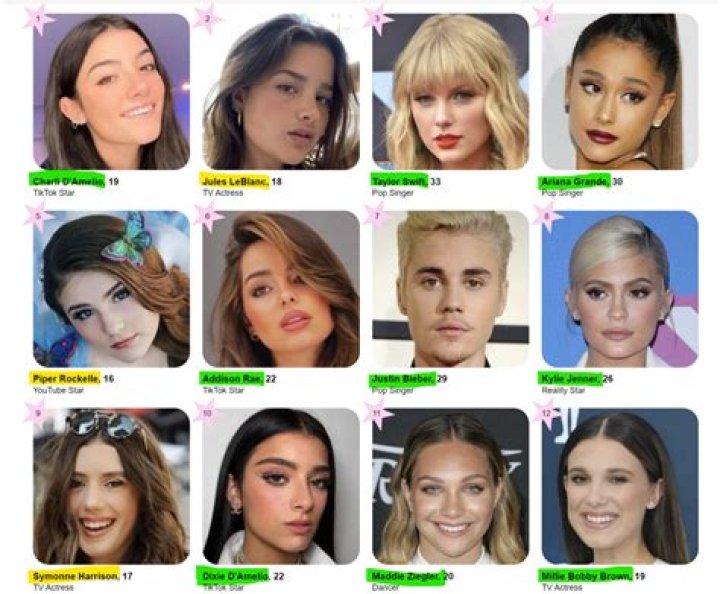 Teenagers | Famous Birthdays