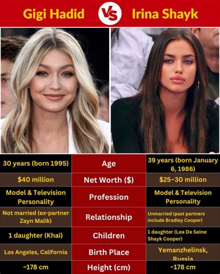 TikTok Stars Born January 6