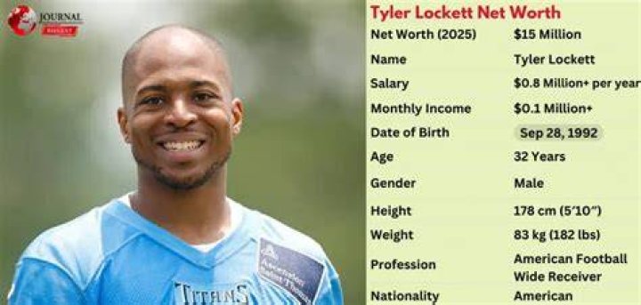 Tyler Lockett Height, Weight, Net Worth, Age, Birthday, Wikipedia, Who, Nationality, Biography