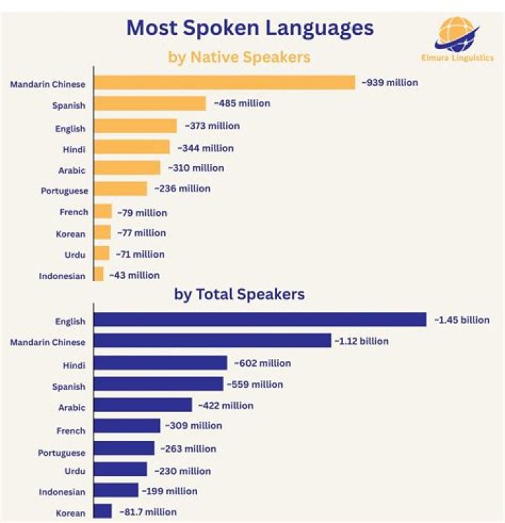 What are the ten native languages spoken in Ecuador?