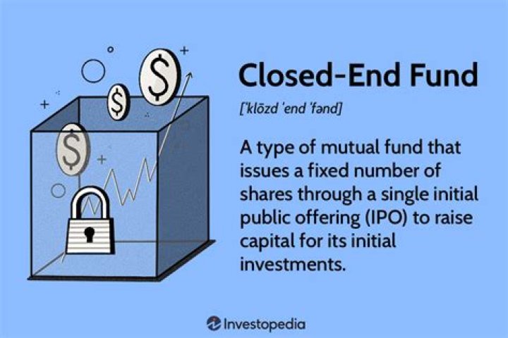 What are the three main types of closed end credit?