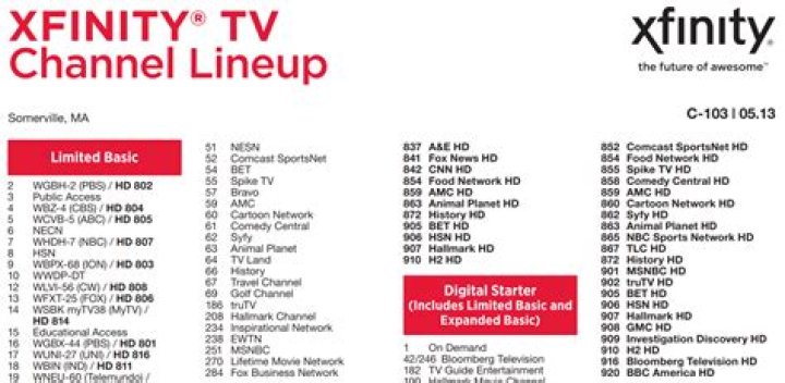 What channel is KMAX on Comcast?