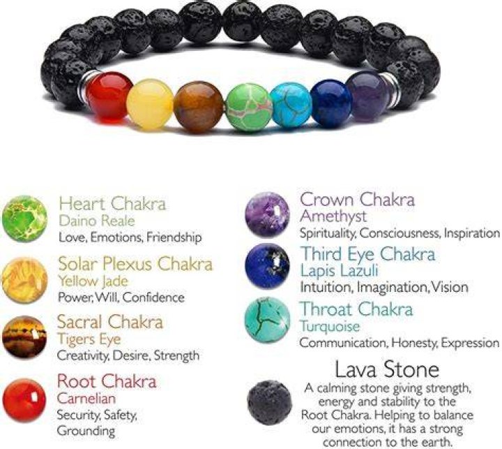 What do the colors of a faith bracelet mean?