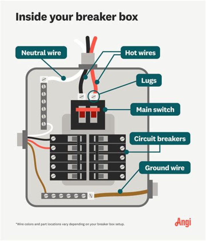 What does breaker bar do?
