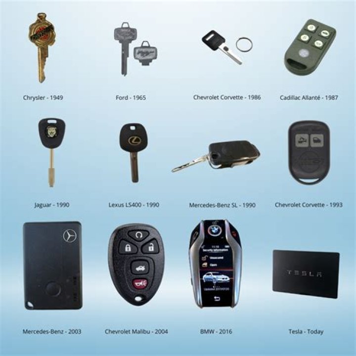 What does key pendant signify?