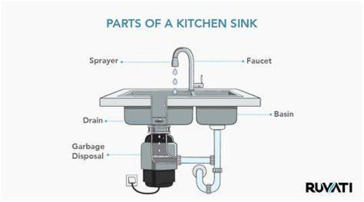 What does link the sink mean?