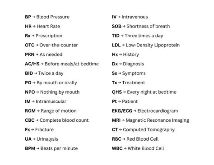 What does Qar mean in medical terms?