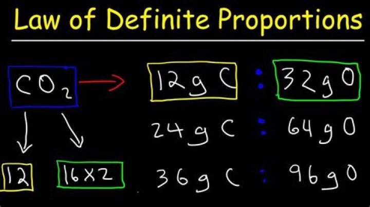 What does the law of definite proportions mean?