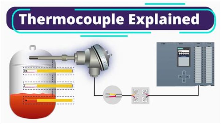 What does the thermocouple look like?