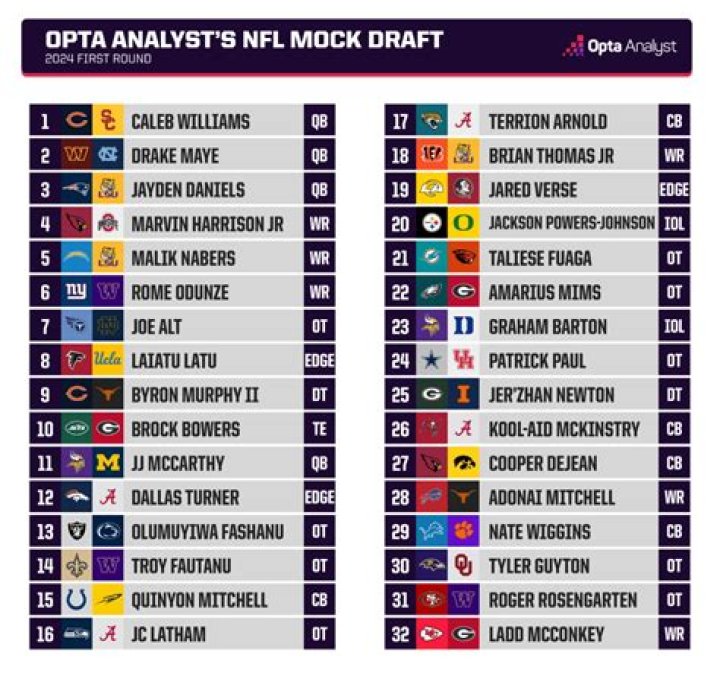 What Happened To Todd Mcshay? Health Update Of The Football Television Analyst Amidst His NFL Mock Draft 2022 Breakdown