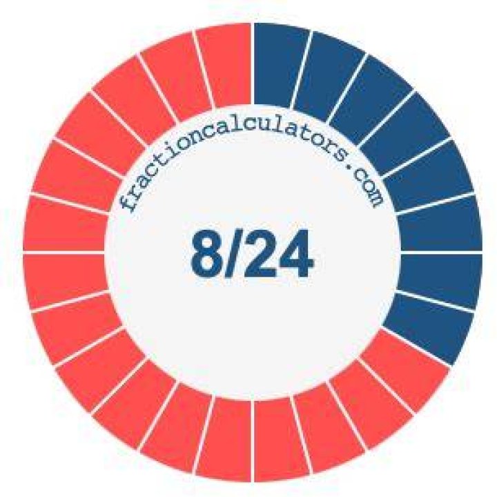 What is 8/24 as a percent?